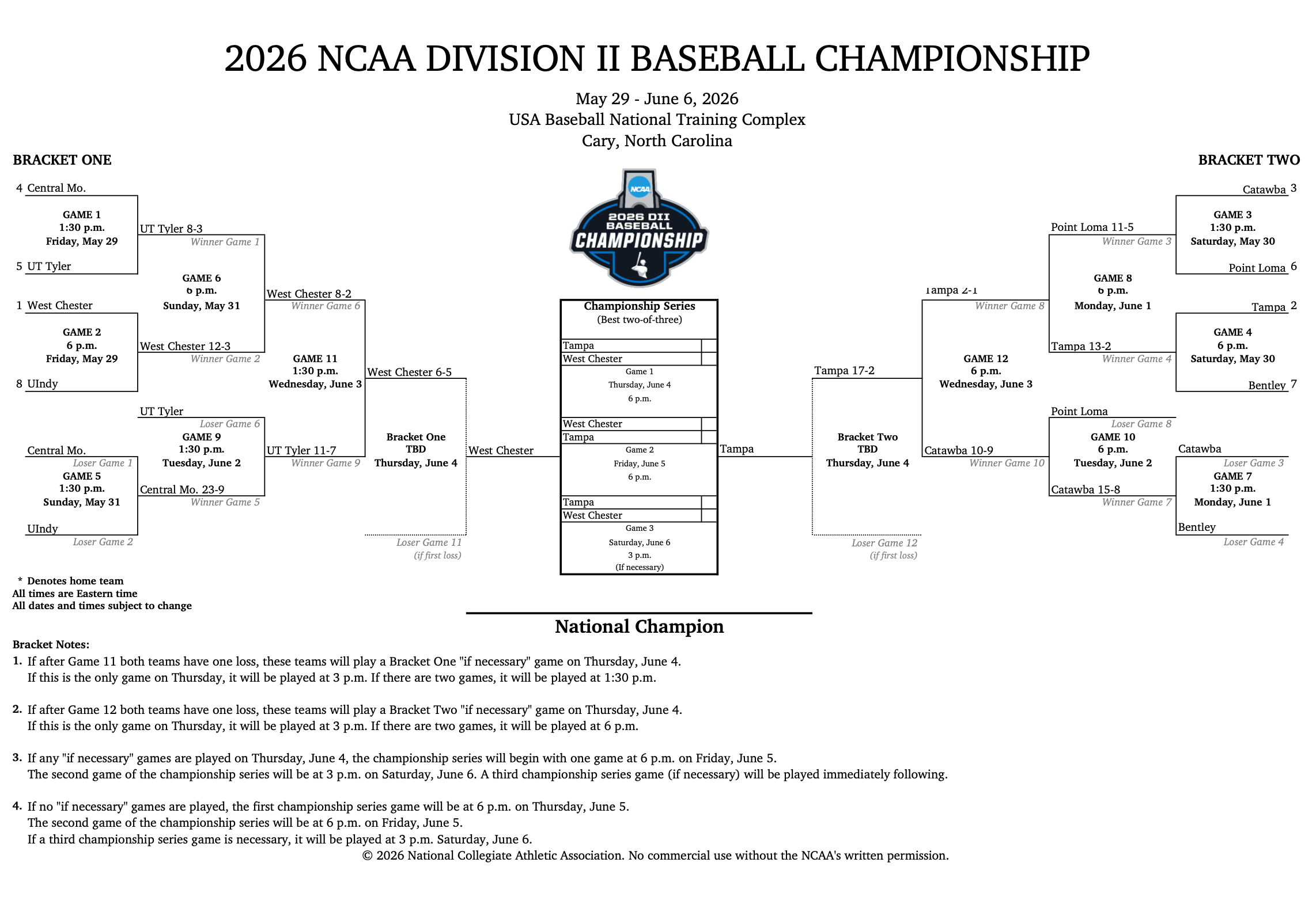 DII baseball championship bracket